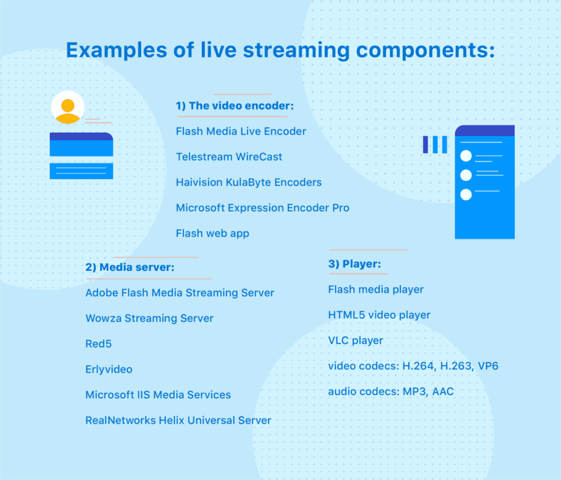 how to create a video streaming website