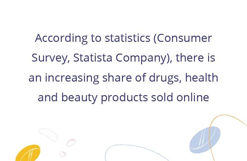 Statistic graphic citing a Statista Consumer Survey indicating a growing trend in online sales of drugs, health, and beauty products.