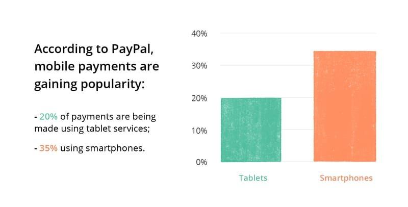 mobile app payment gateway