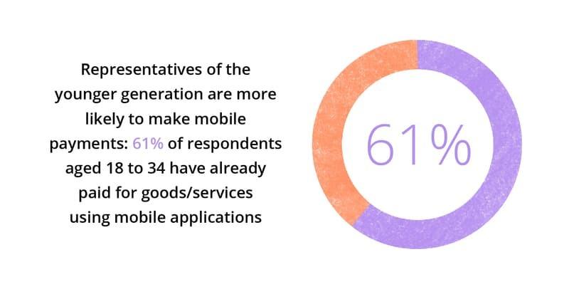 payment gateway for mobile apps