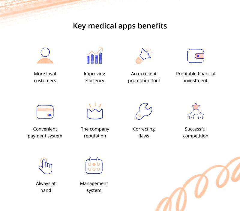 Infographic showing key benefits of medical apps, including loyal customers, improved efficiency, promotion, financial investment, payment system, reputation, flaw correction, competition, accessibility, and management.
