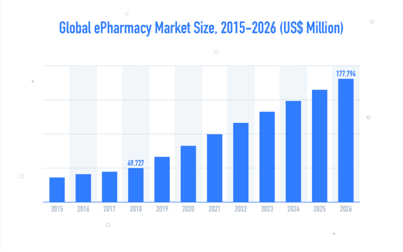 on-demand medicine delivery app