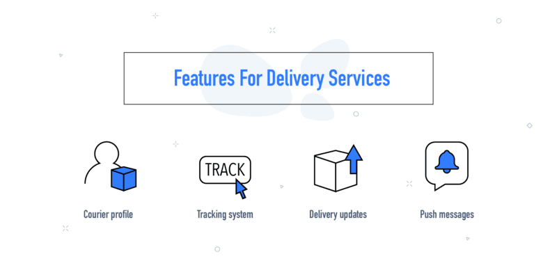 Infographic highlighting delivery service features including courier profiles, tracking system, delivery updates, and push notifications.