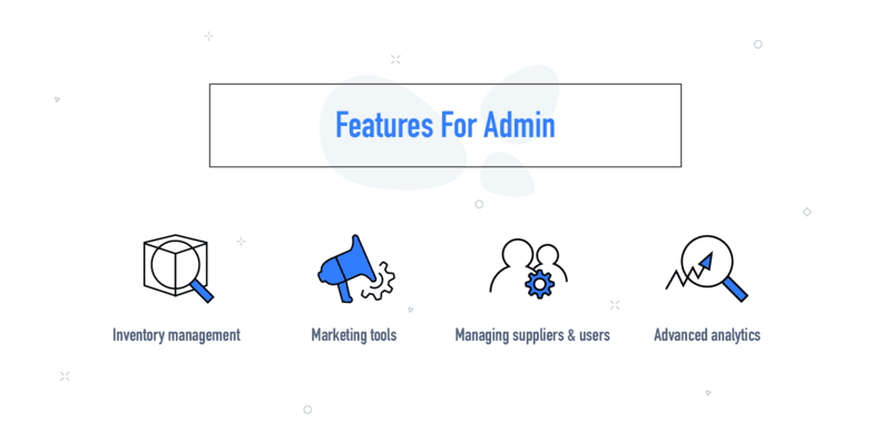 Infographic showing admin features including inventory management, marketing tools, supplier and user management, and advanced analytics.