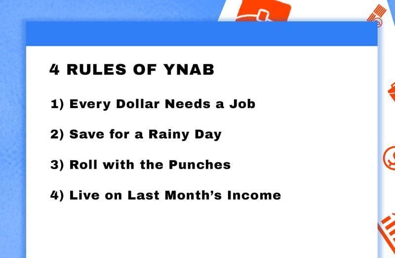 YNAB stands for You Need a Budget and simplifies budget planning