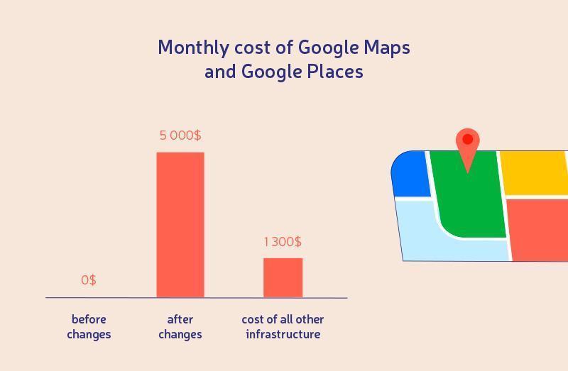  Google Maps API