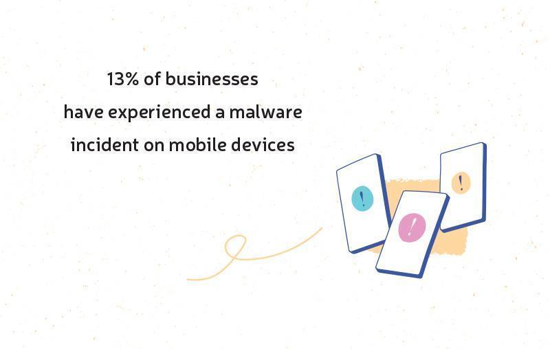Fighting the growing impact of mobile malware