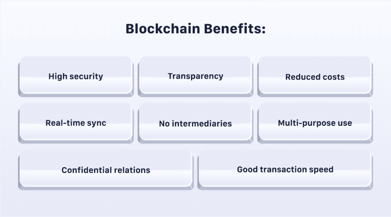 benefits of blockchain