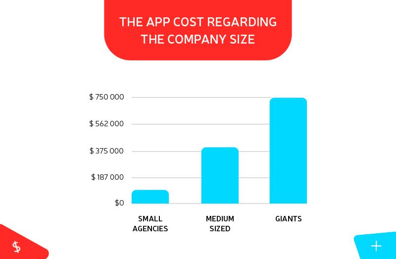 mobile application development