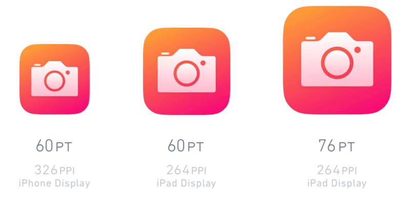 Comparison of camera app icon sizes on iPhone and iPad displays, showing differences in point size (PT) and pixels per inch (PPI).