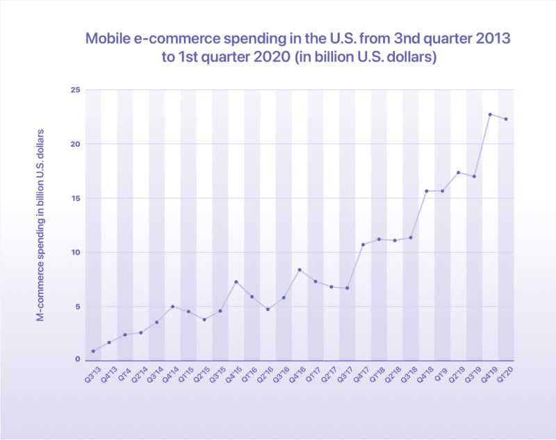 successful ecommerce mobile app