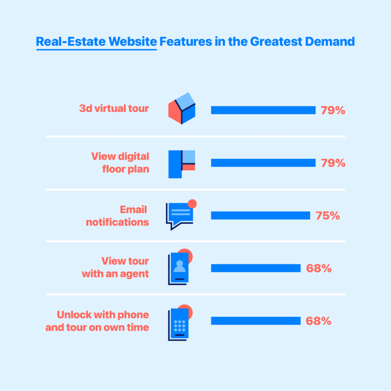 The best real estate websites