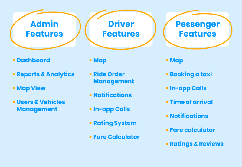 taxi booking app development services