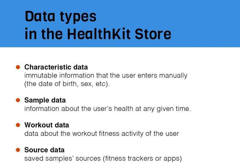 HealthKit Store data types list including characteristic, sample, workout, and source data with descriptions.