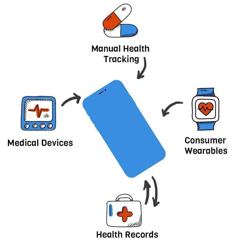 fitness data