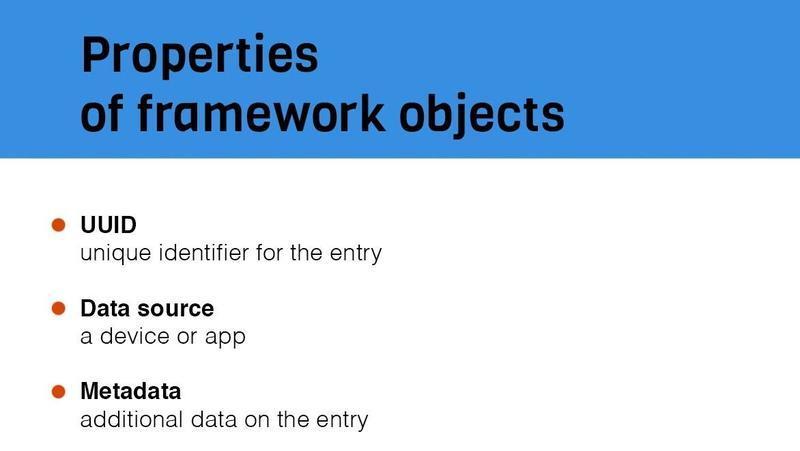 Slide listing properties of framework objects: UUID as unique identifier, data source as a device or app, and metadata as additional data.