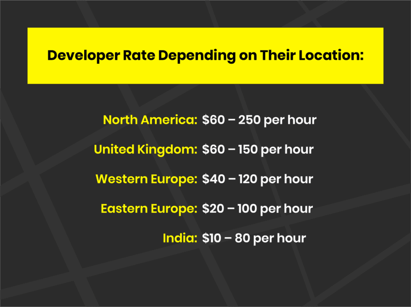 taxi mobile application development like Ola cost