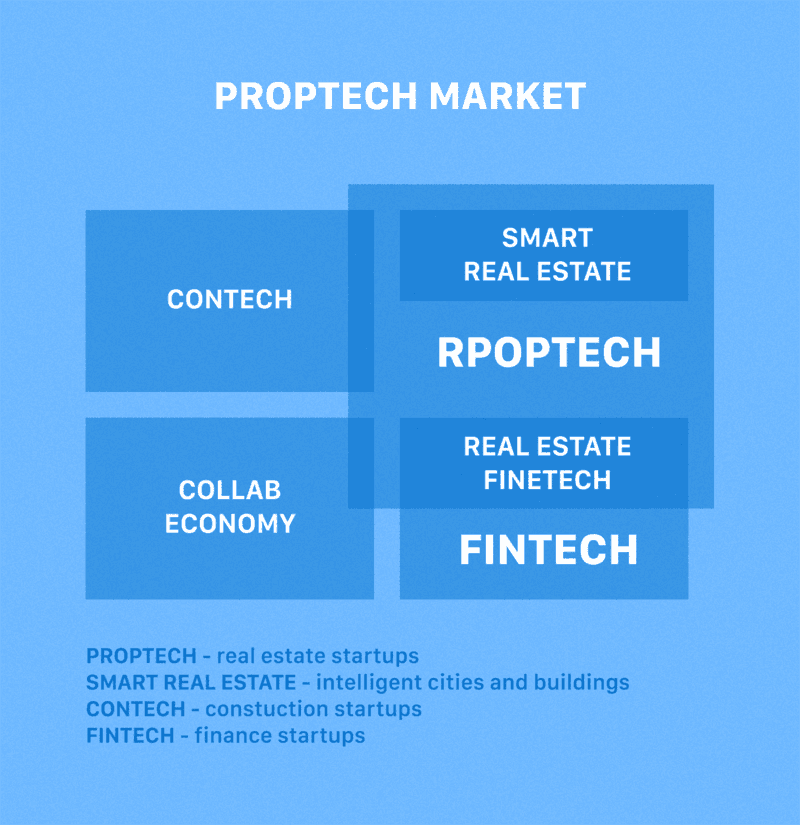 proptech meaning