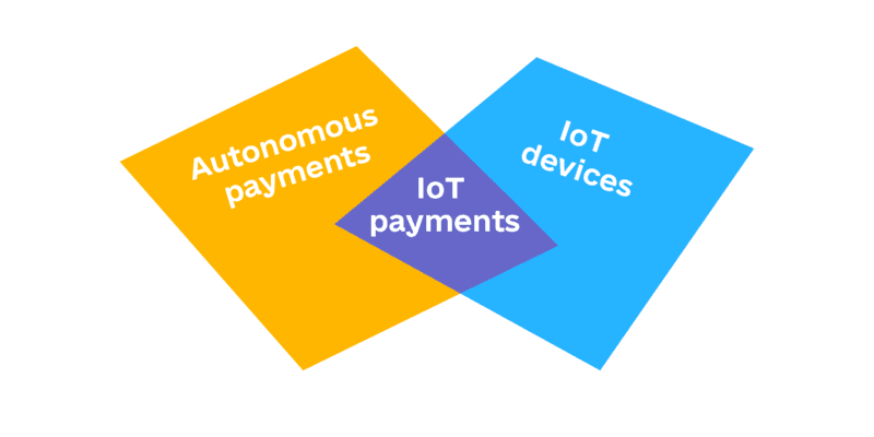 internet of things payments