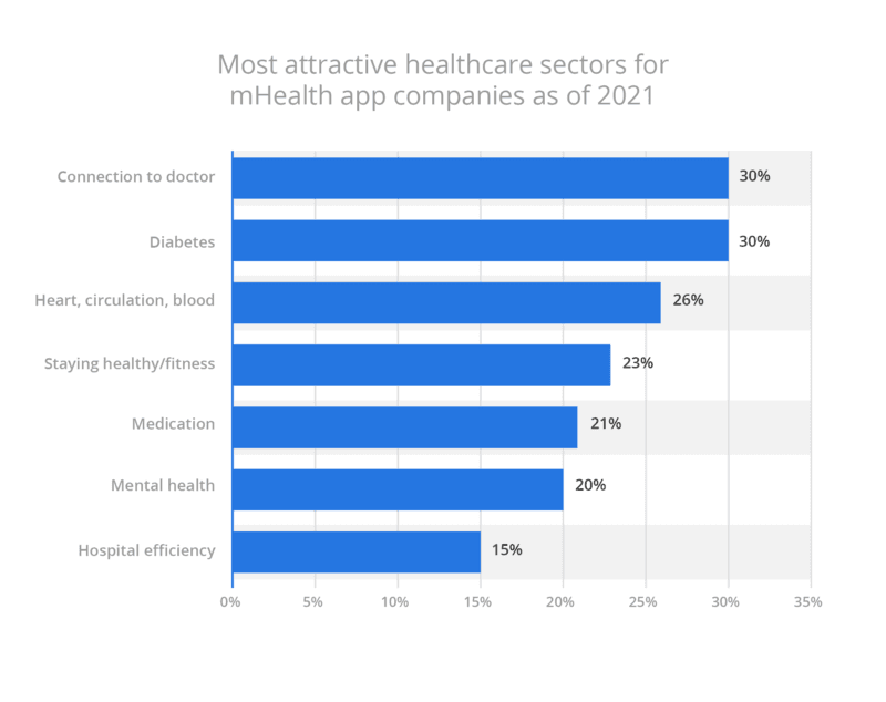 Cost of hospital app development