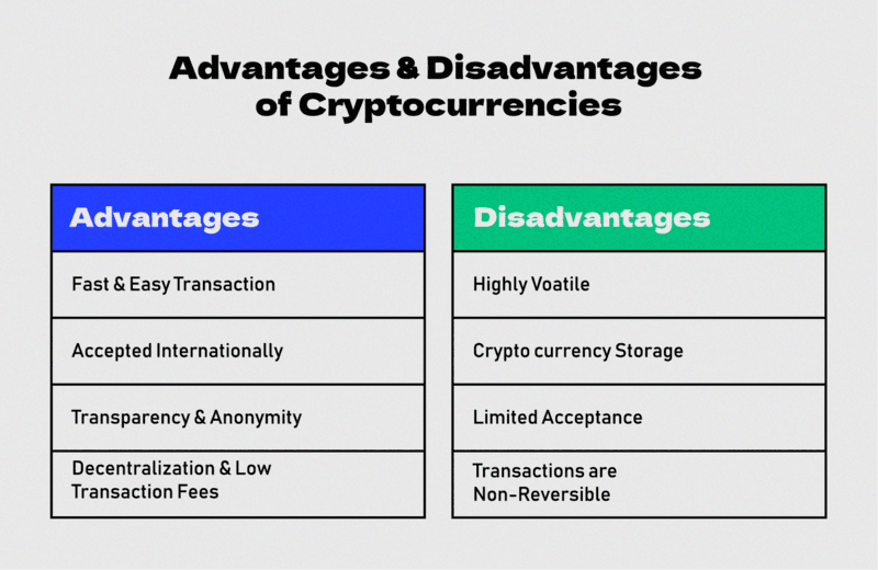 can i create my own cryptocurrency