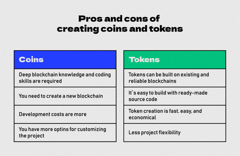 market value of cryptocurrency