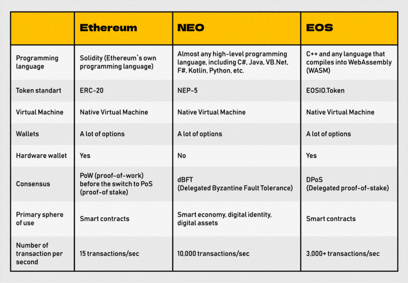 create your own cryptocurrency