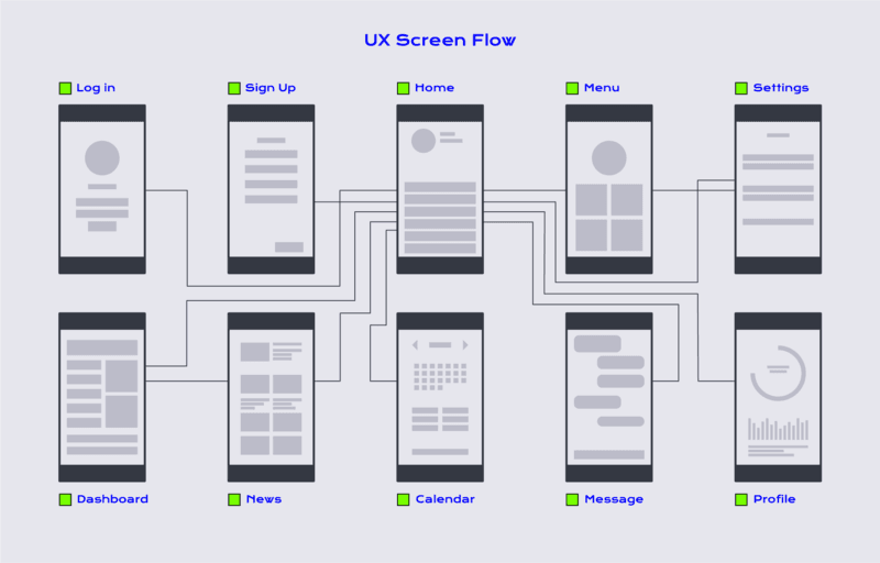 types of UX research