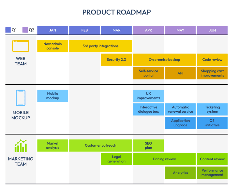 create your own product roadmap