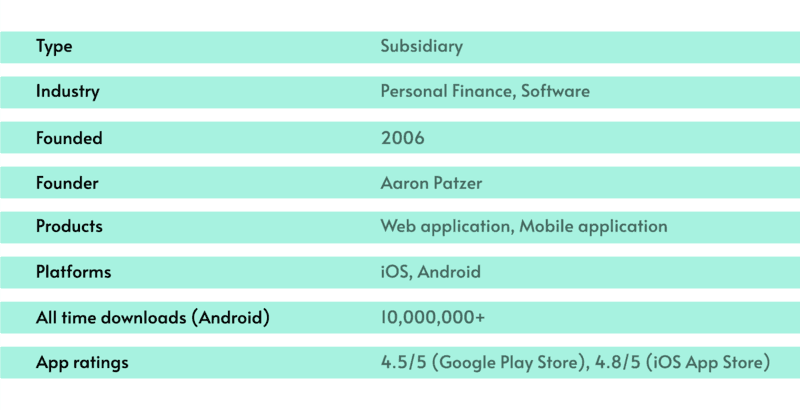 how to build a finance management app like mint