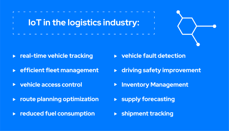 Infographic titled 'IoT in the logistics industry' listing benefits: real-time vehicle tracking, efficient fleet management, vehicle access control, route planning optimization, reduced fuel consumption, vehicle fault detection, driving safety improvement, inventory management, supply forecasting, and shipment tracking.