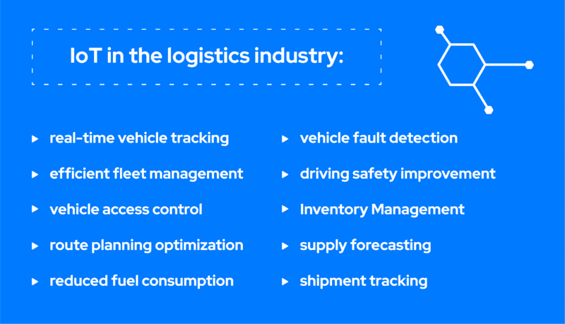 built a blockchain-backed logistics platform