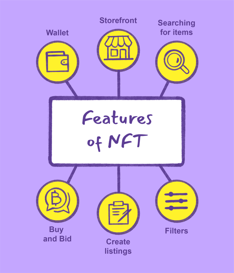 NFT tokens