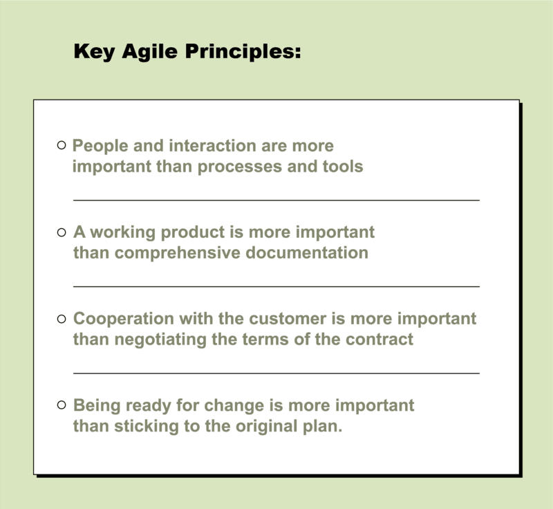 Infographic listing four key Agile principles, emphasizing people over tools, working products over documentation, customer collaboration over contracts, and adaptability over rigid plans.