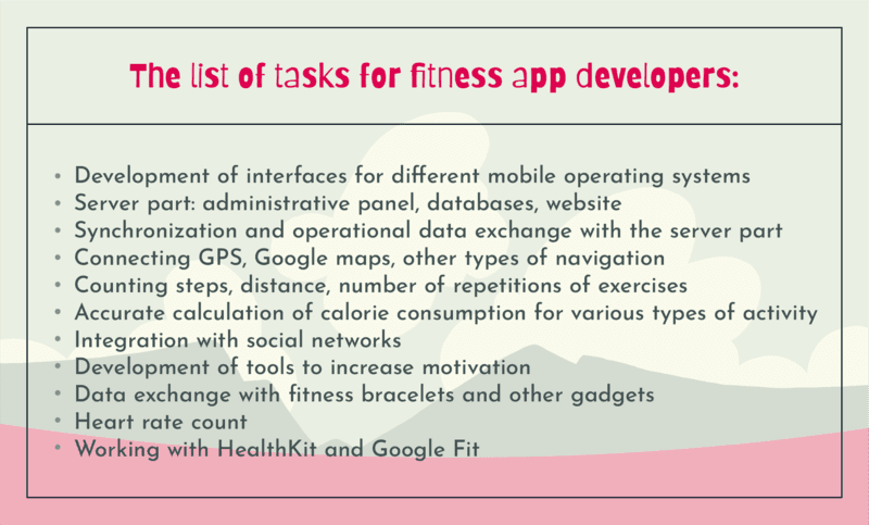 List of tasks for fitness app developers, including developing interfaces for mobile OS, server-side admin panel and database, synchronization with GPS and Google Maps, step and calorie tracking, social network integration, motivational tools, heart rate monitoring, and integration with HealthKit and Google Fit.