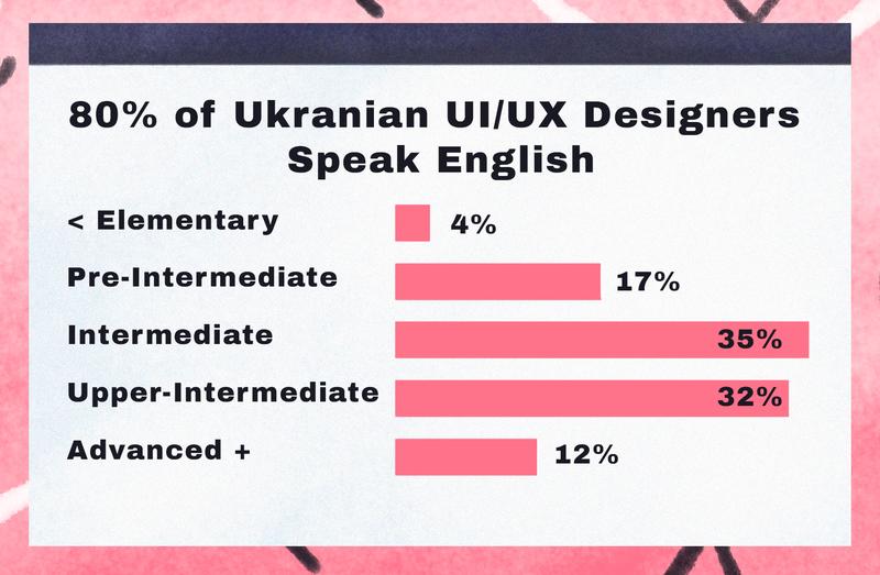 graphic designers in ukraine for hire