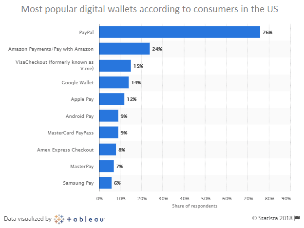 mobile wallet development 