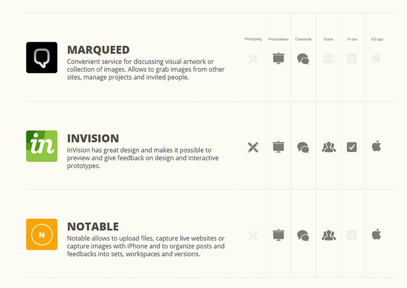 collaboration tools for designers