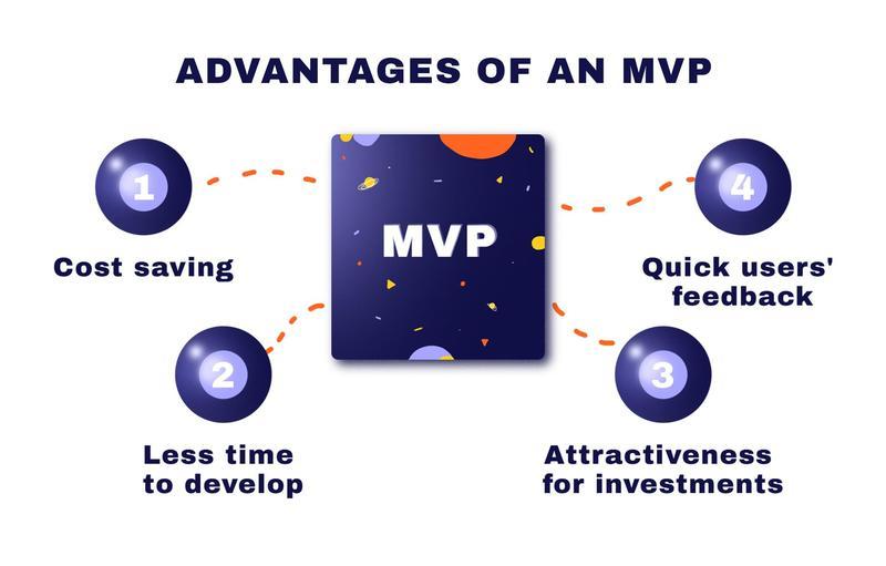 mvp key features