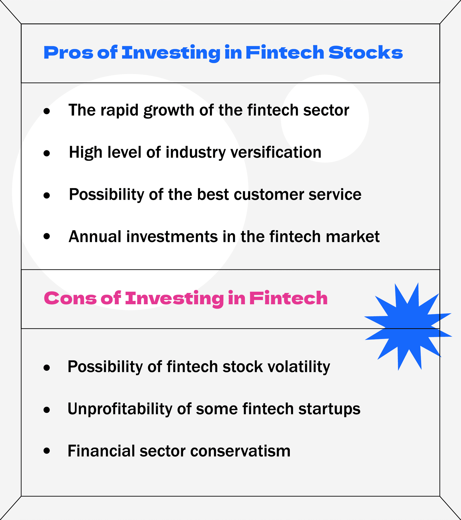 Infographic showing the pros and cons of investing in fintech stocks. Pros include rapid sector growth, high industry diversification, top-tier customer service potential, and consistent investment flow. Cons highlight stock volatility, some startups being unprofitable, and financial sector conservatism.