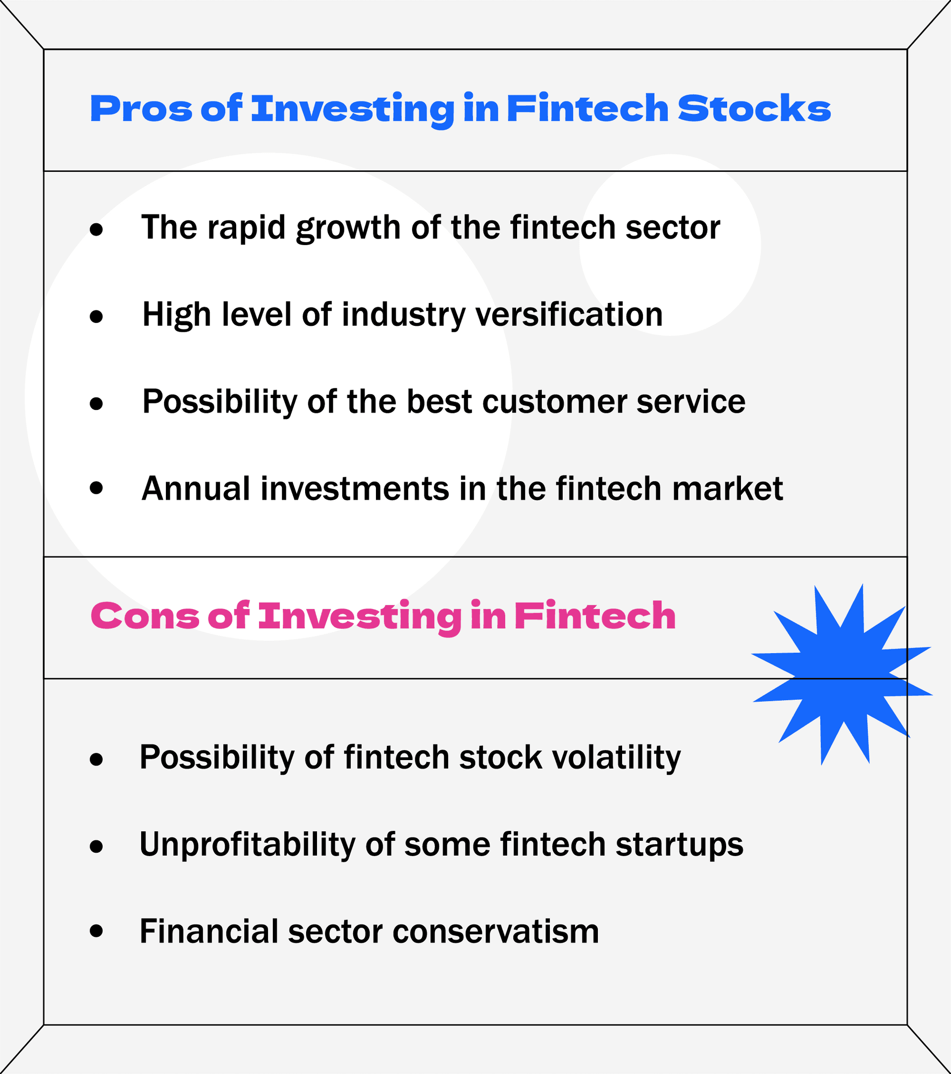 fintech industry