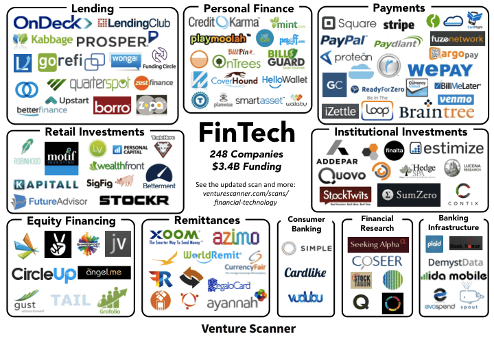 fintech solutions