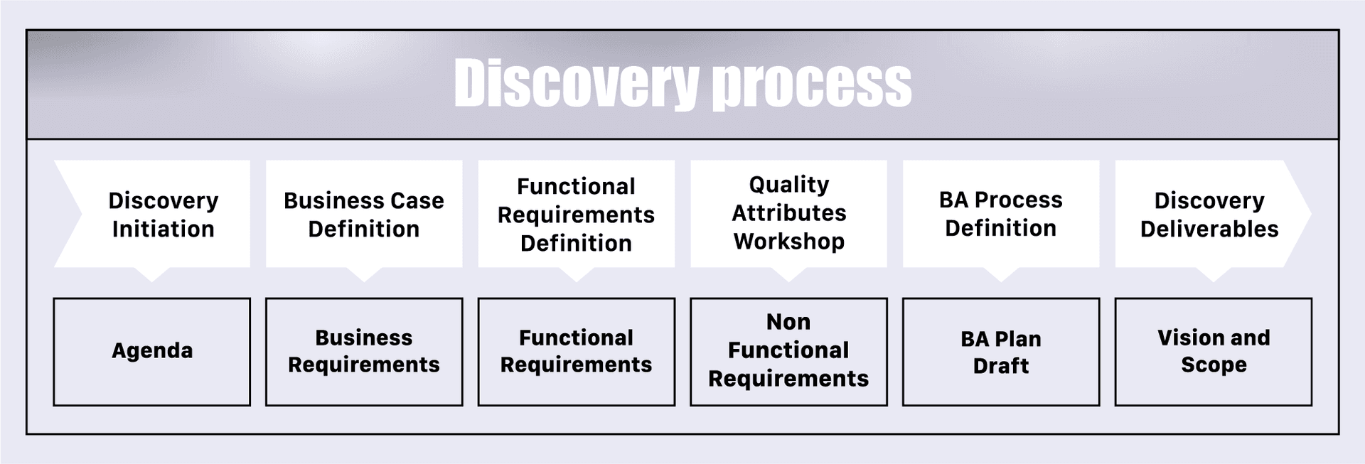 software discovery phase
