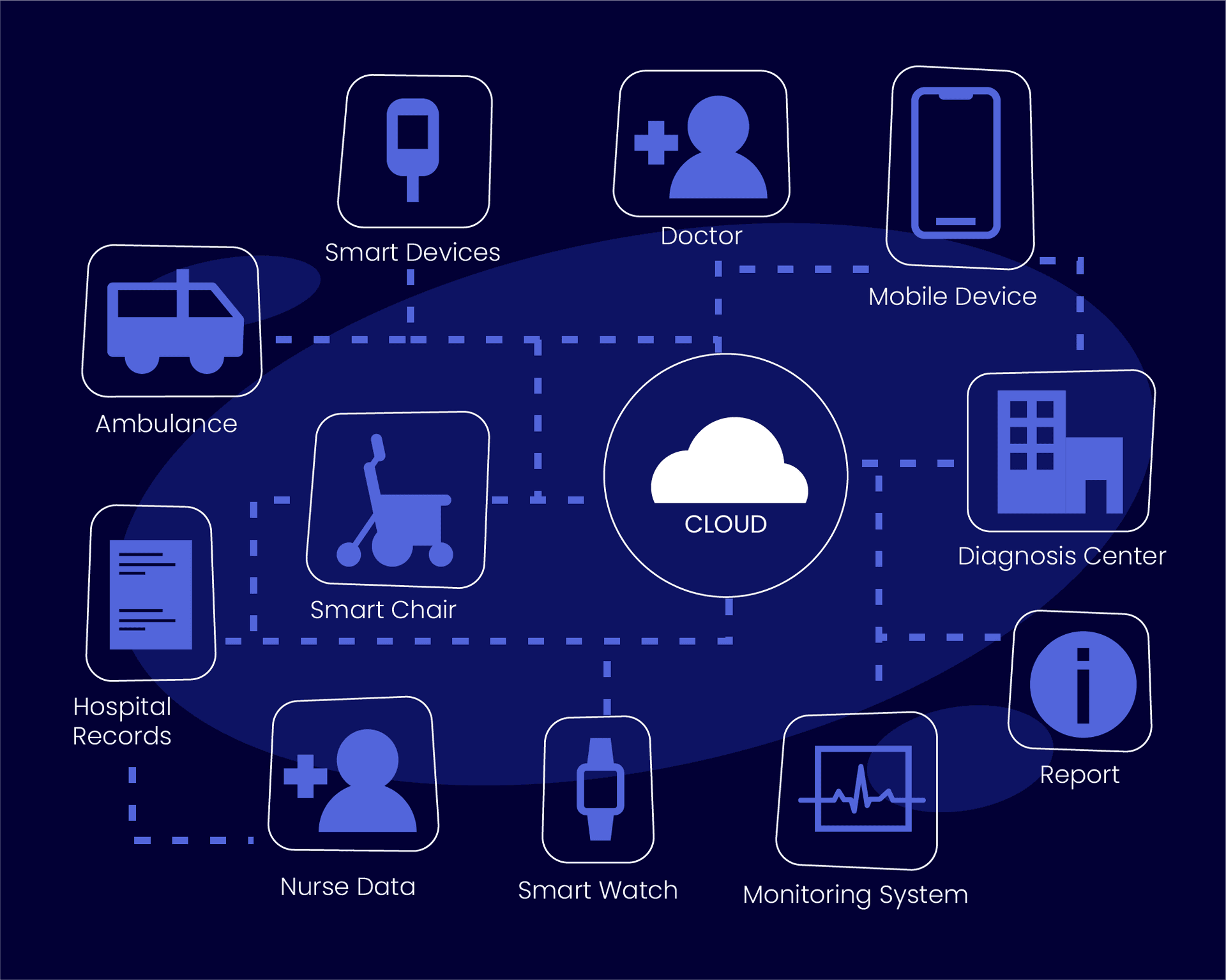 healthcare IoT applications