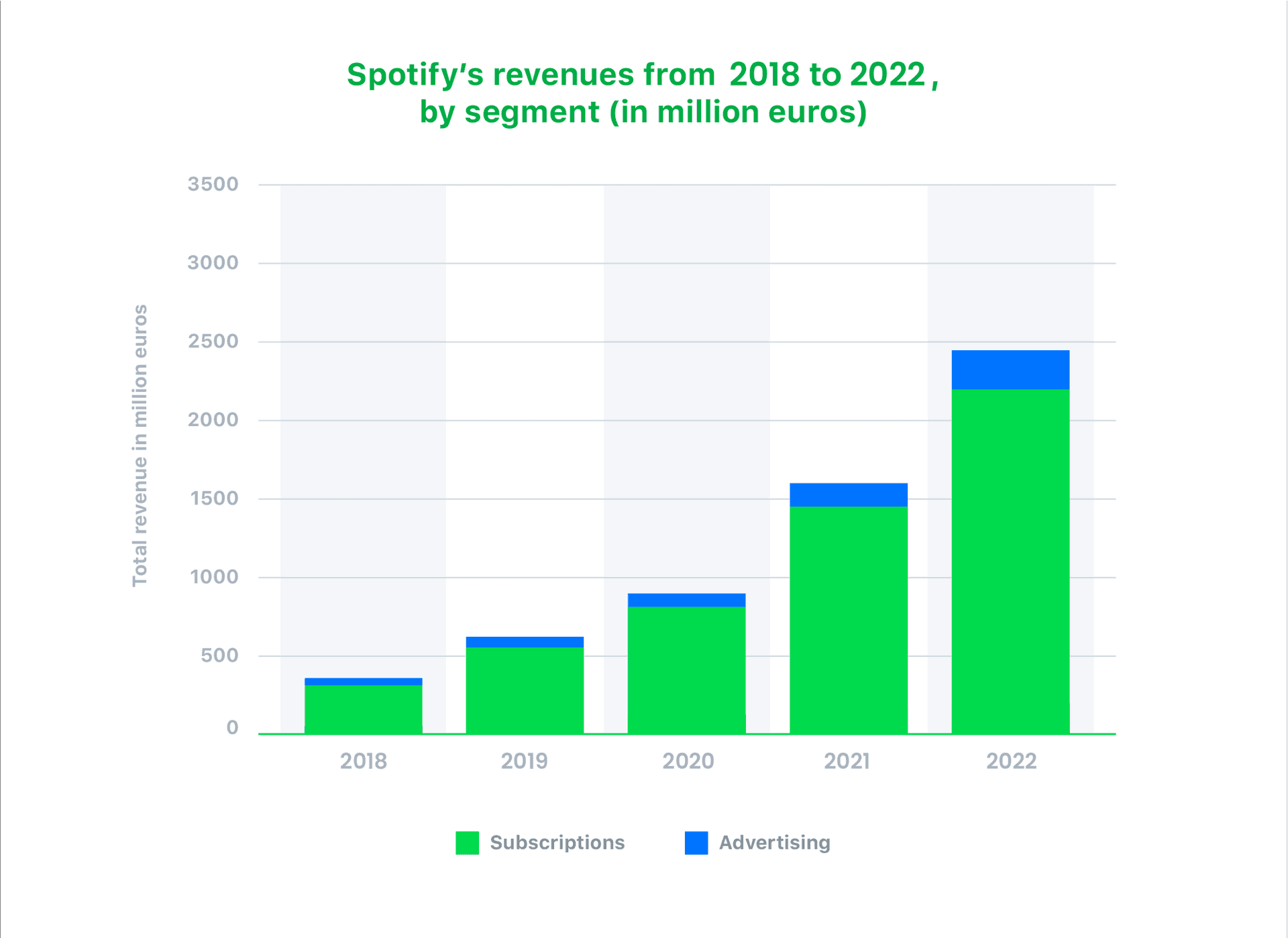 app like spotify