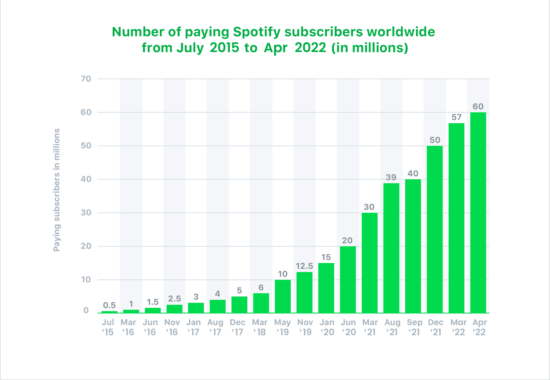 how to develop a music streaming app