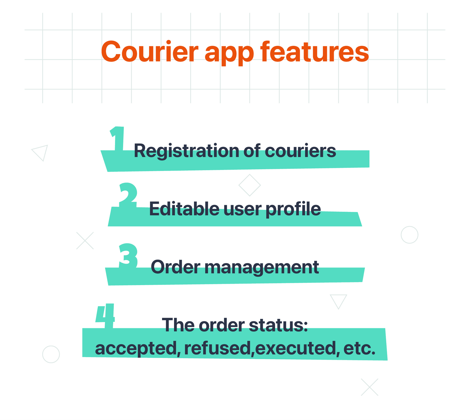 Infographic listing courier app features including courier registration, editable profile, order management, and tracking of order status such as accepted, refused, or executed.