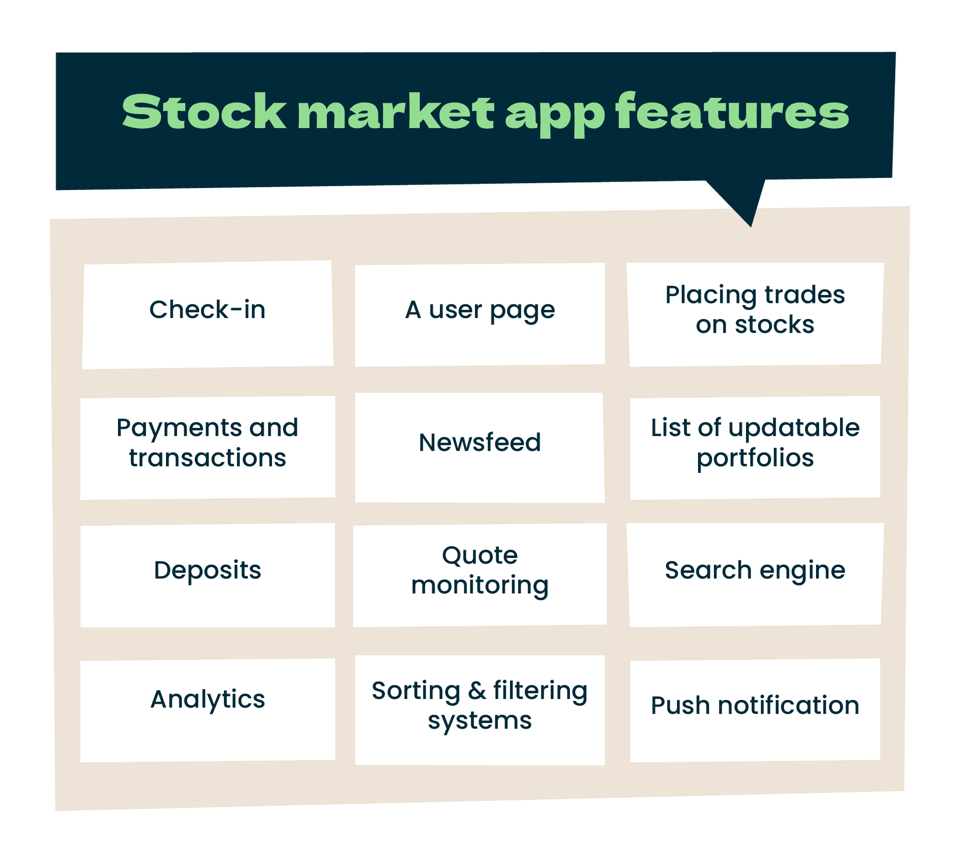 how to build an automated trading system