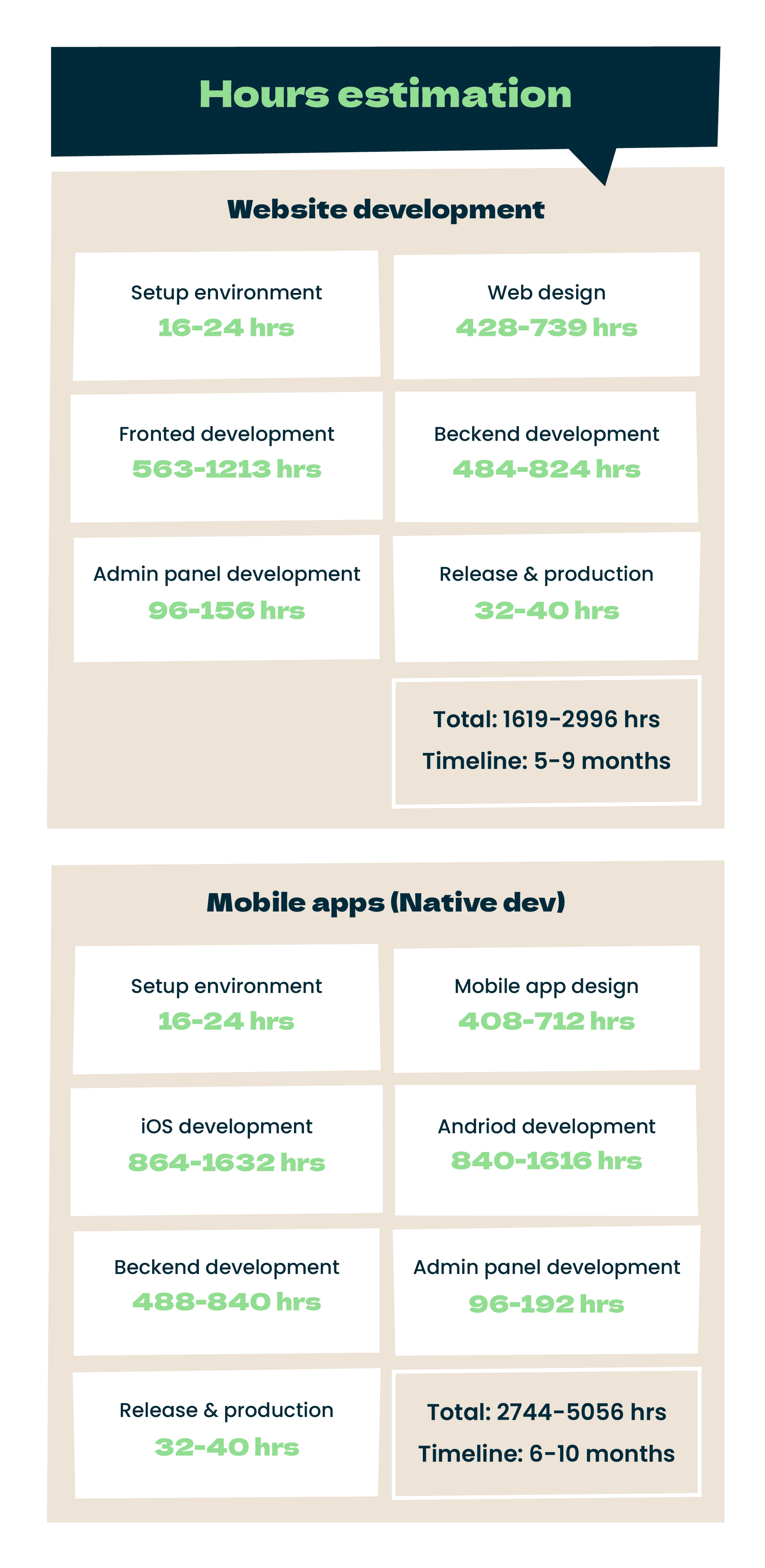 trading system design