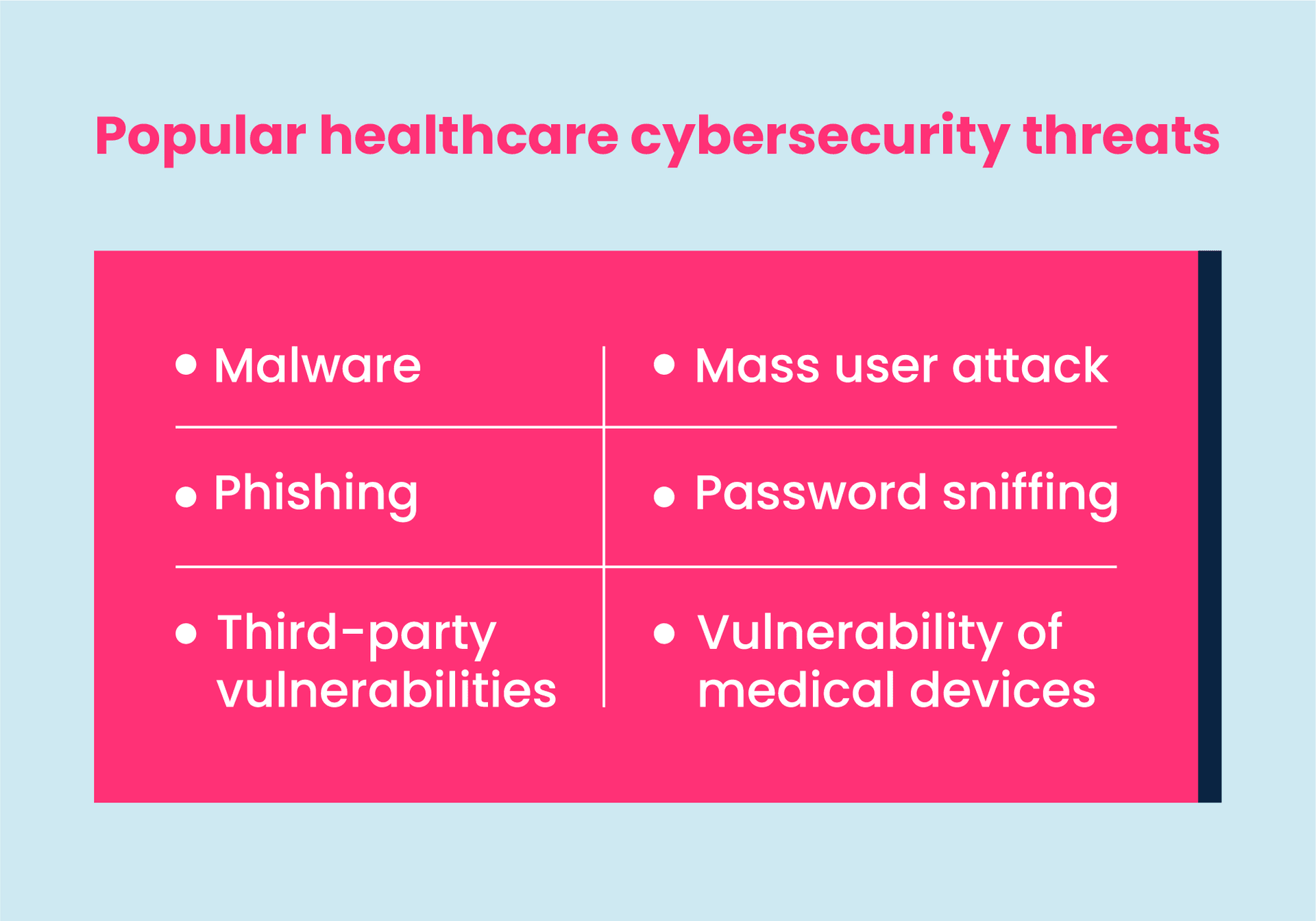 Healthcare Cybersecurity Threats